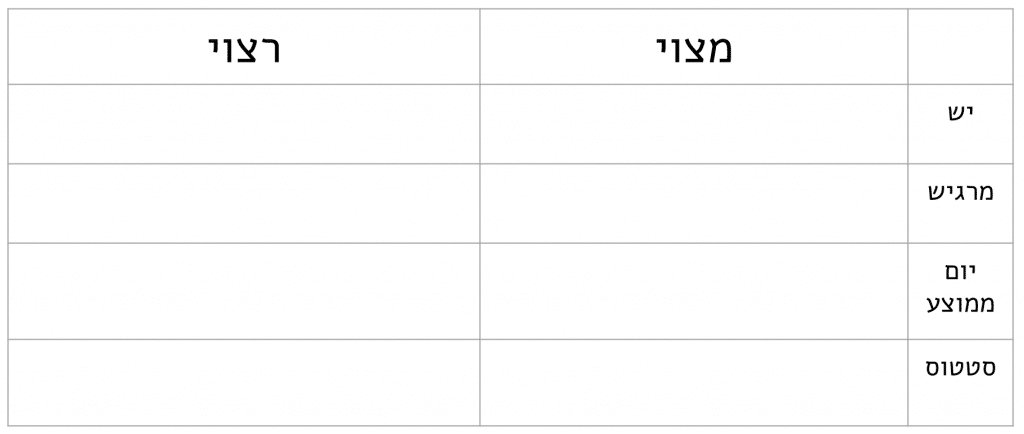 טבלת מצוי רצוי ריקה