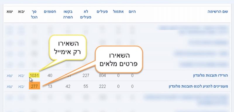 פיצול רשימות ברב מסר