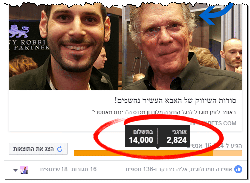 חשיפה אורגנית של פוסט פייסבוק